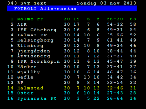 Sluttabell Allsvenskan 2013
