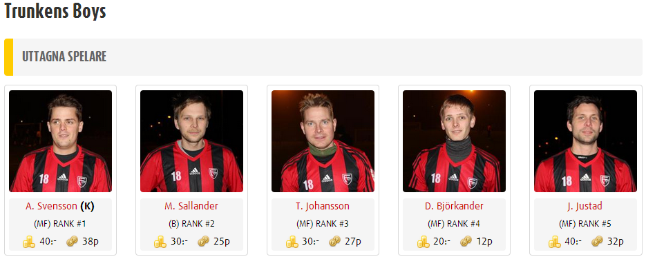 Trunken Boys, coach Lennart 'Trunken' Petersson